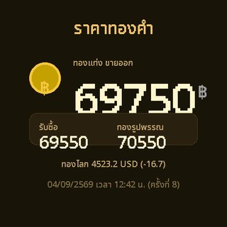 จอกลม 1.75 นิ้ว แสดงราคาทองคำ