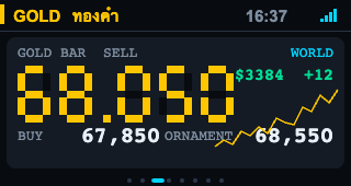 Ticker Mini แสดงราคาทอง